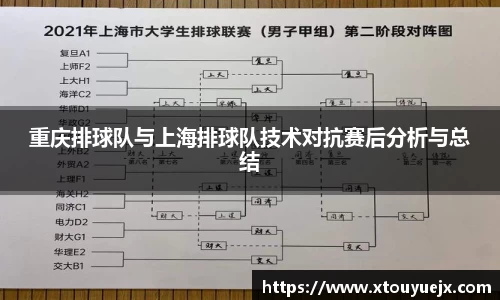 重庆排球队与上海排球队技术对抗赛后分析与总结